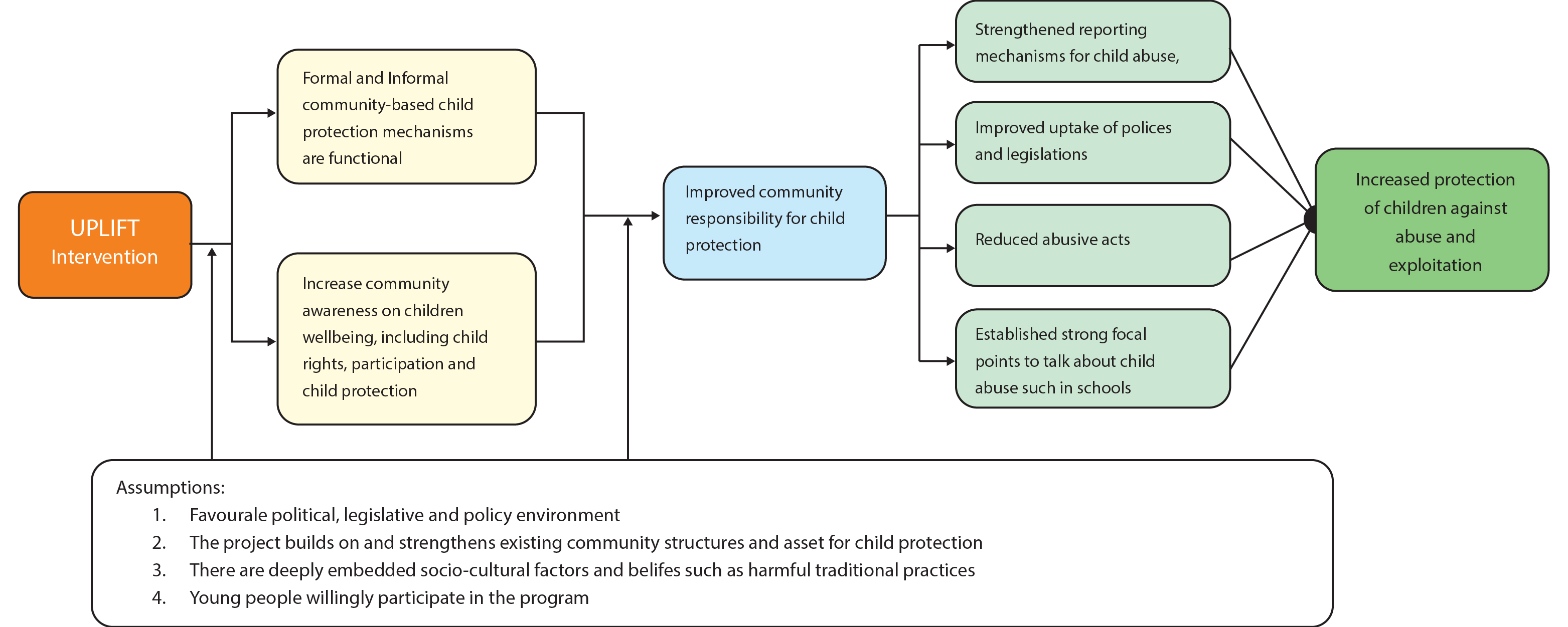 ivelihood Strategic Image